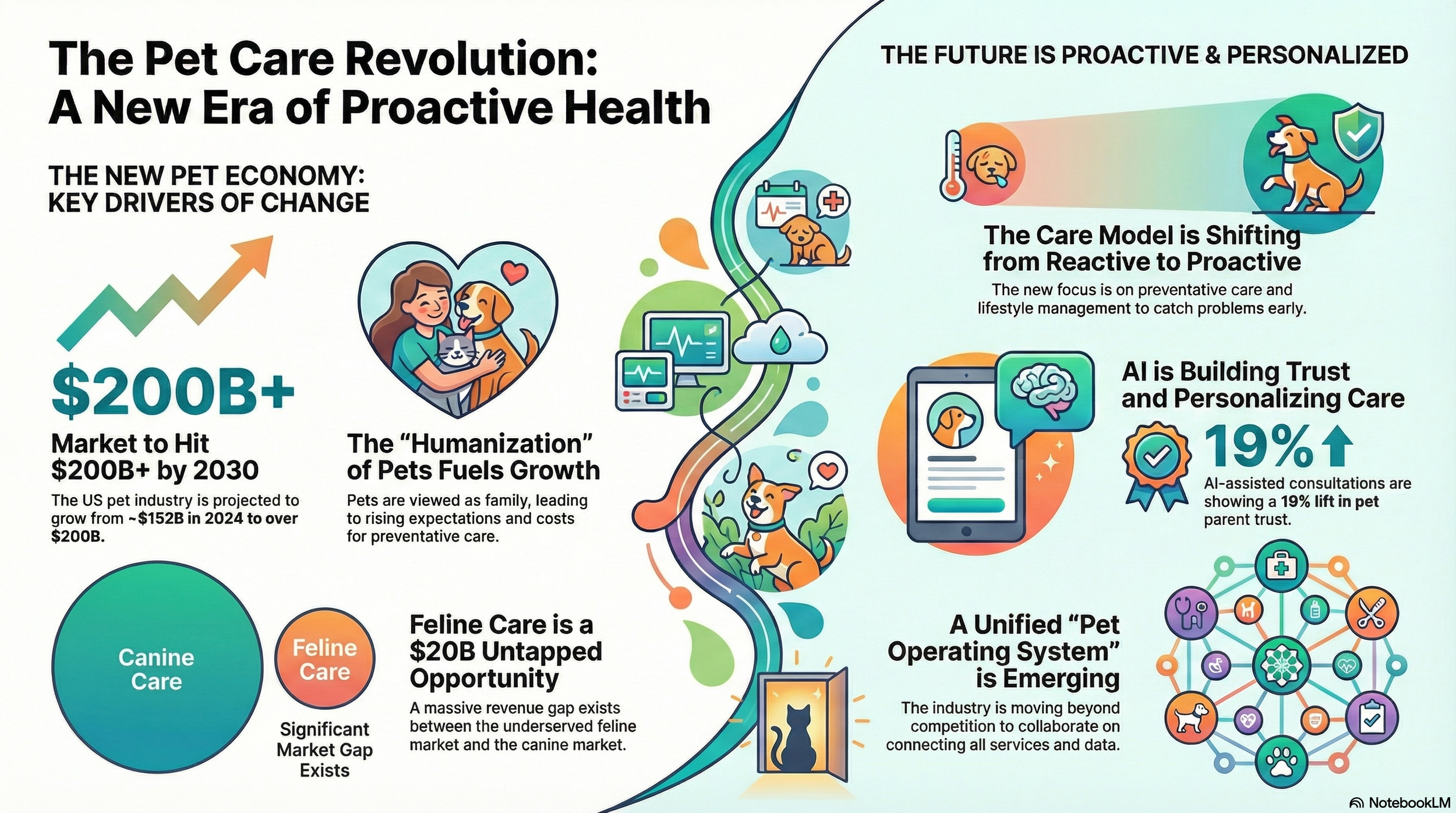 🐱 | Pet Playbook: Four Pillars Redefining the Future of Pet