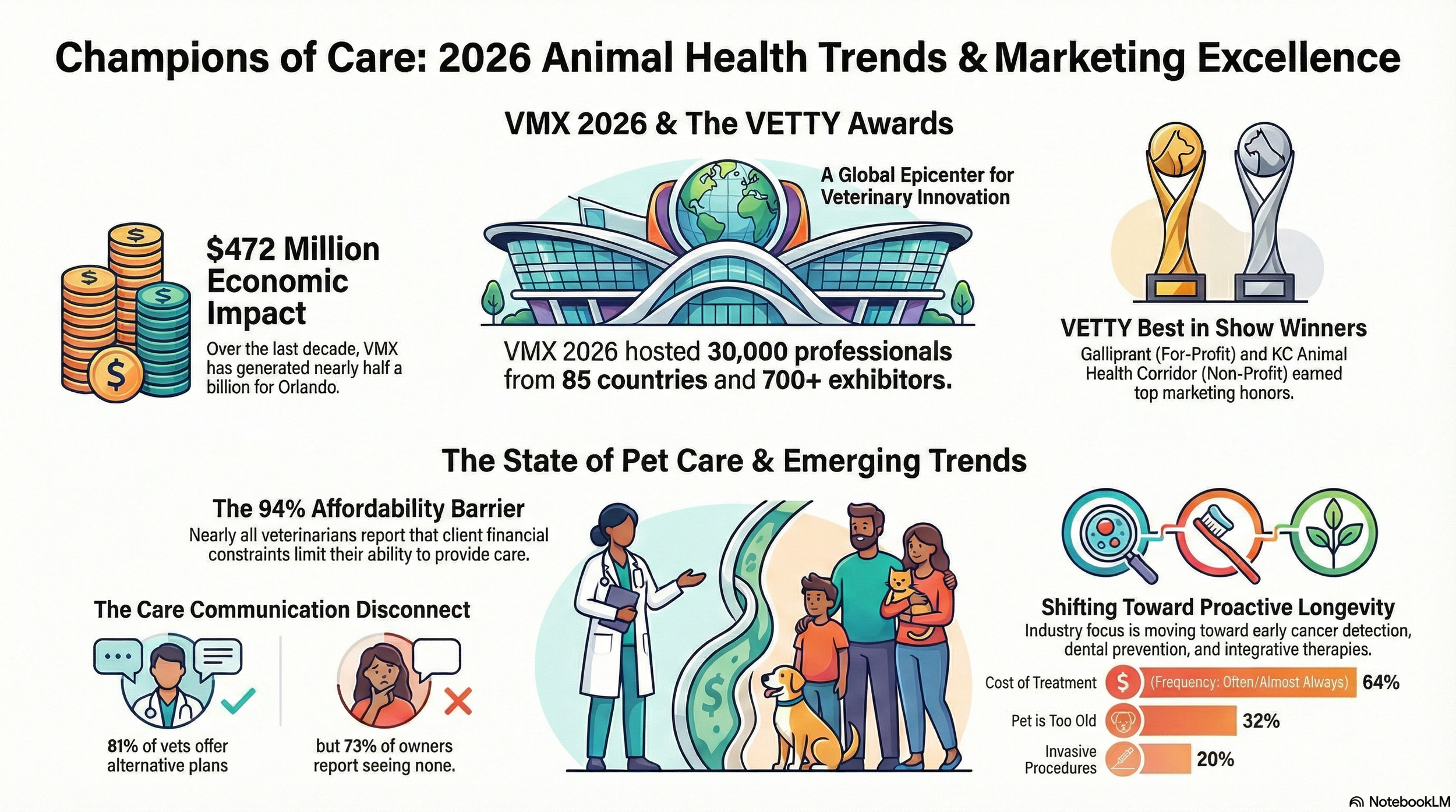 🫶 | The Perception Paradox: Bridging the Gap in Veterinary Care
