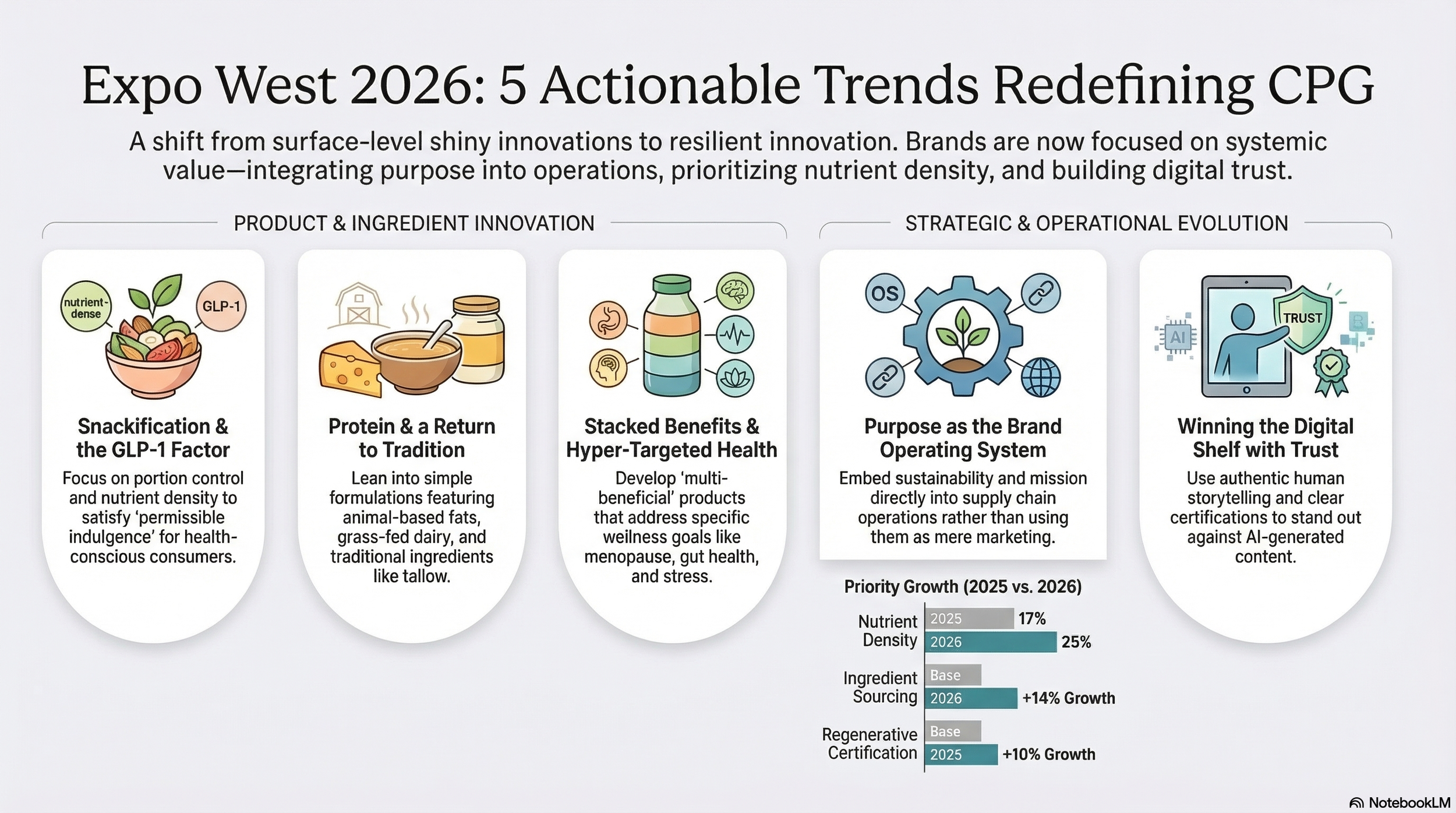 🥨 | Snackification, Stacking &amp; Shelf Strategy: Expo West Signals