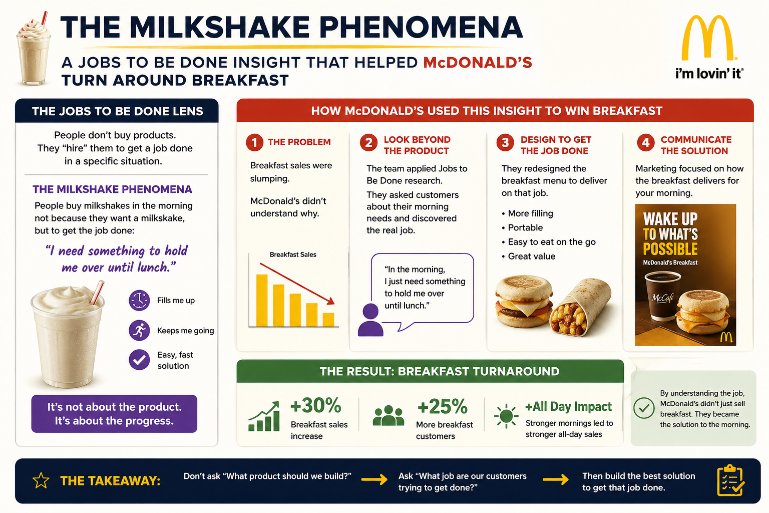 🧋 | How a Milkshake Inspired Channel M’s Reason for Existence (and continues too)