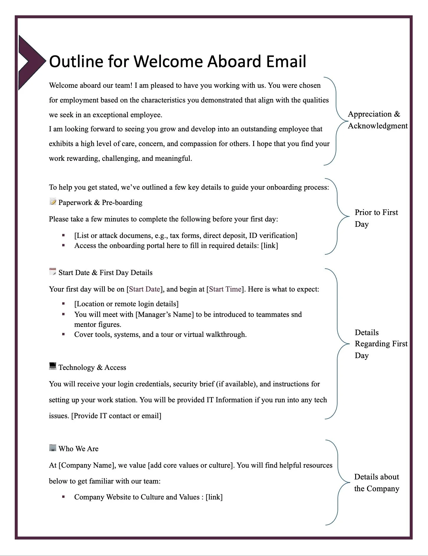 Outline for Welcome Aboard Email detailing appreciation, pre-boarding paperwork, first day details, technology access, and company culture.
