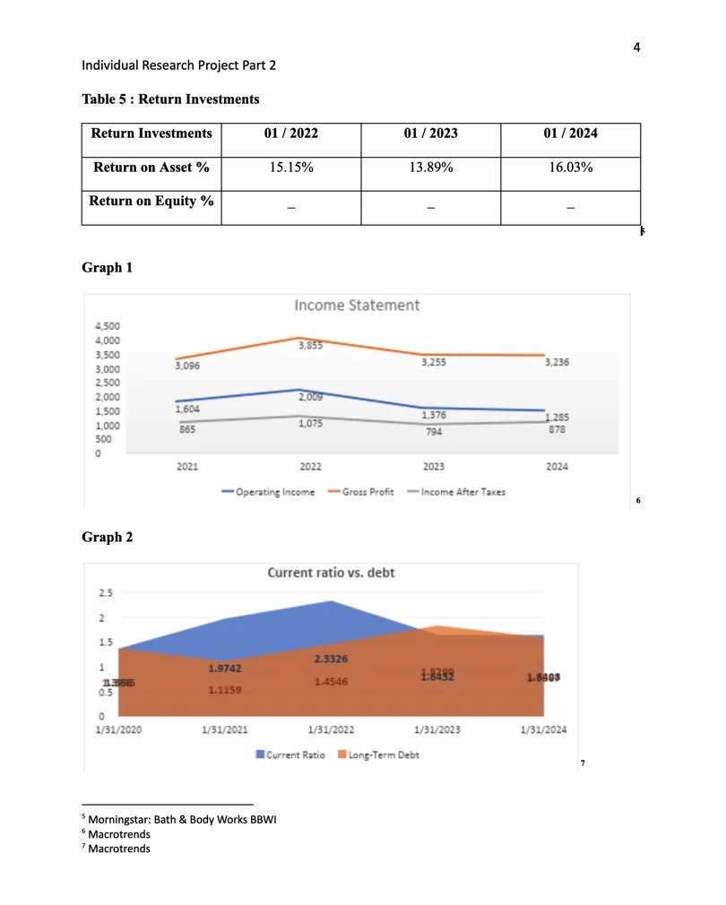 Report page showing financial data with a table and two graphs. The table lists 'Return Investments' from 2022 to 2024, including 'Return on Asset %' figures: 15.15% (2022), 13.89% (2023), and 16.03% (2024). 'Return on Equity %' is not provided. Graph 1, titled 'Income Statement,' shows trends for Operating Income, Gross Profit, and Income After Taxes from 2020 to 2024. Graph 2, titled 'Current ratio vs. debt,' compares Current Ratio and Long-Term Debt values from January 31, 2020, to January 31, 2024. Data sources are Morningstar and Macrotrends.