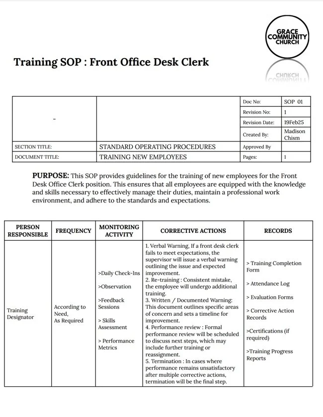 Image of a document titled 'Training SOP: Front Office Desk Clerk' from Grace Community Church. It outlines standard operating procedures for training new employees, detailing the purpose, responsibilities, frequency, monitoring activities, corrective actions, and records needed for front desk clerk training.