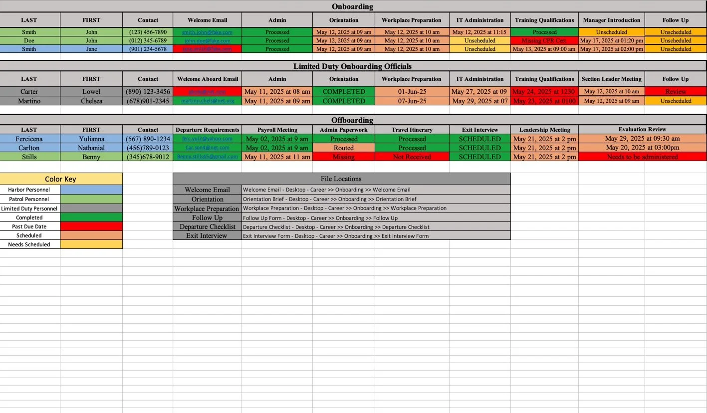 Employee onboarding and offboarding checklist with details such as contact info, welcome email, orientation, workplace preparation, IT administration, and follow-up. Includes a color key and file locations.