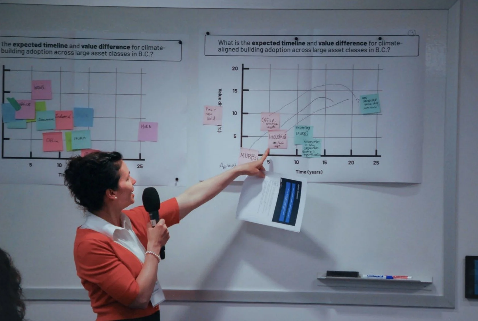 Financing Solutions to Accelerate Low-Carbon, Resilient Real Estate