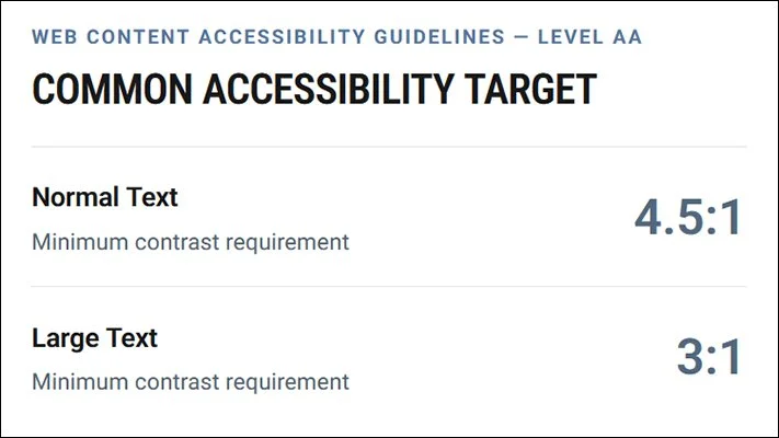 Text Accessibility Requirements