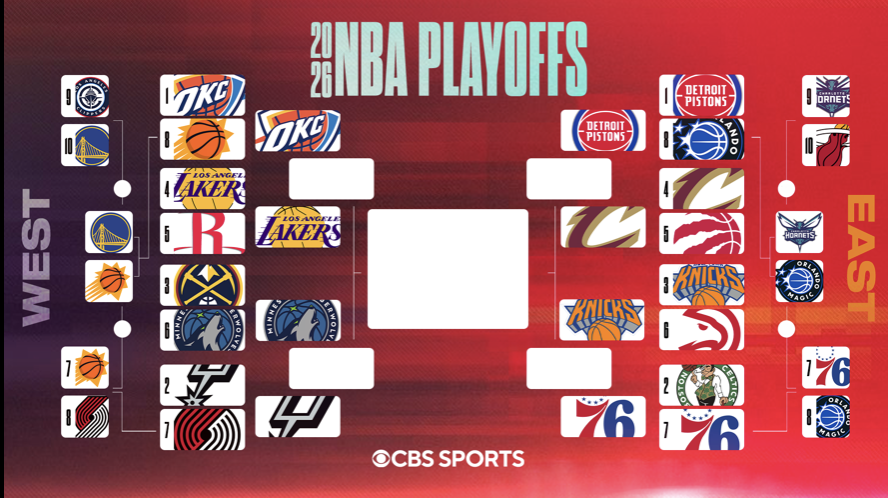 NBA - Title predictions