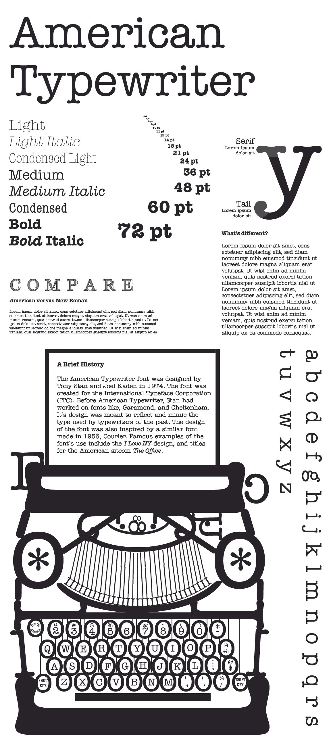 Font Poster