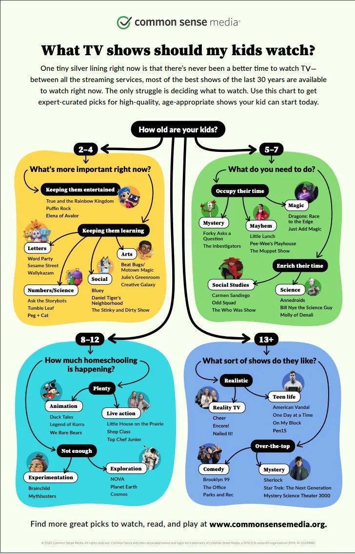 TV Pandemic Flow Chart for Common Sense Media.