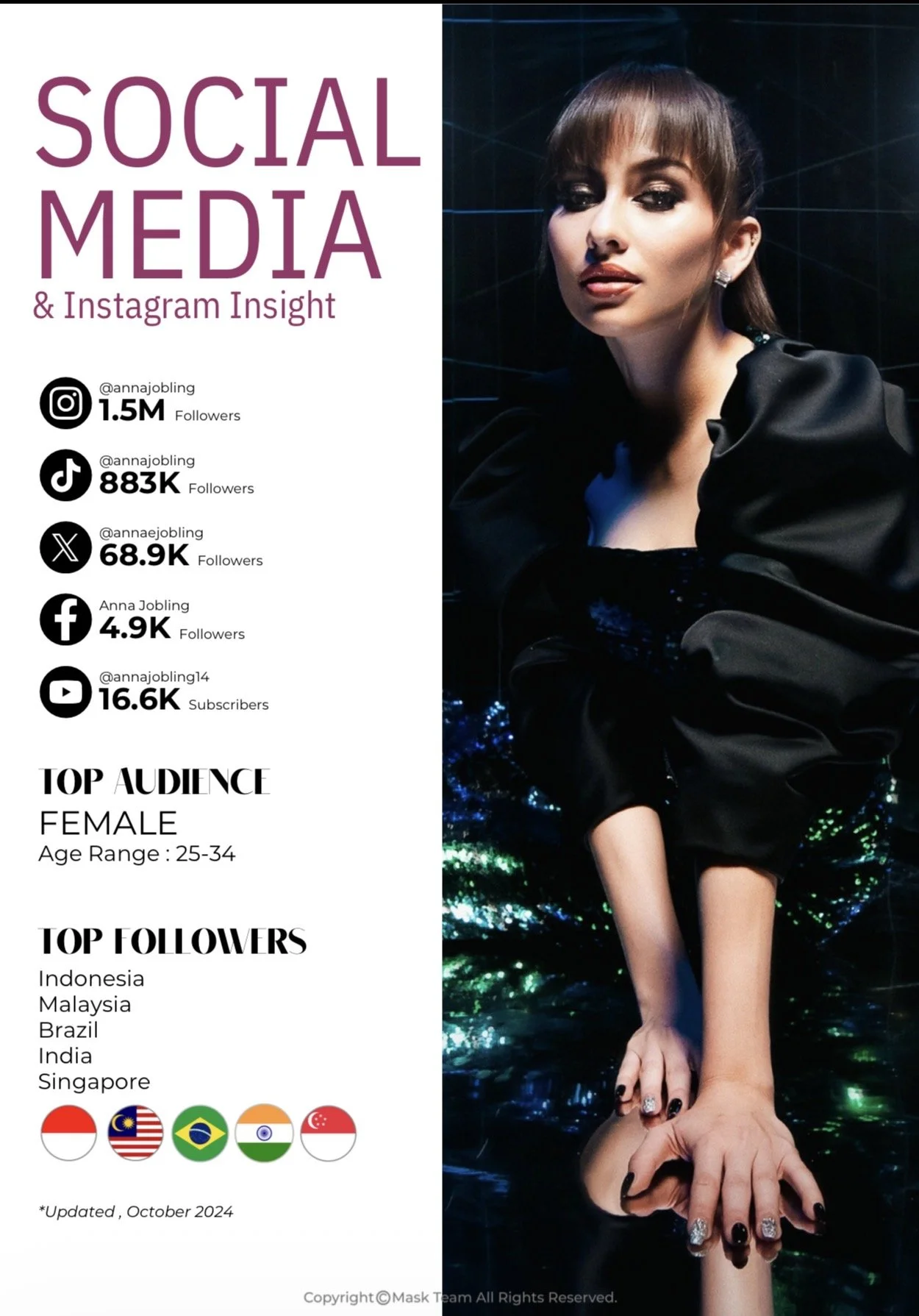 Celebrity and Influencer Malaysia