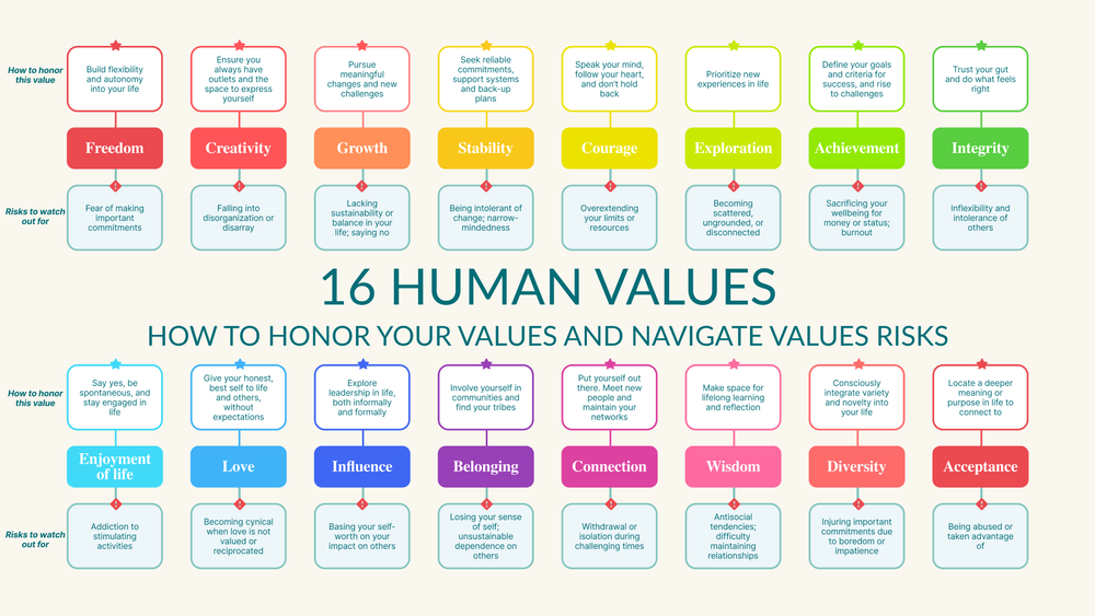 What are Personal Values? — Bonsai