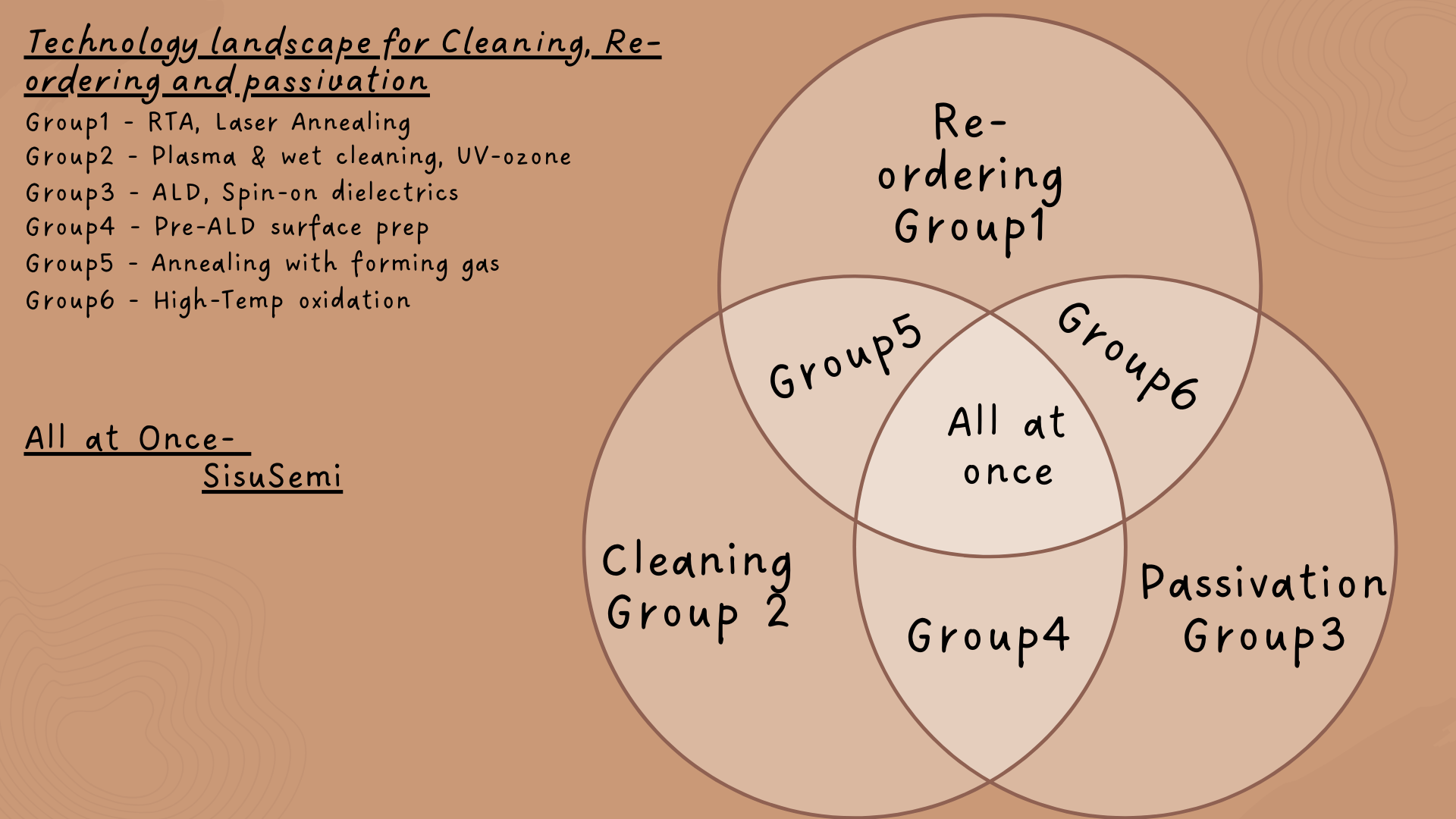 SisuSemi’s solution can (1) Re-order the crystal structure, (2) Provide contaminant clean surface and (3) Protect this surface with thin stable passivation layer.