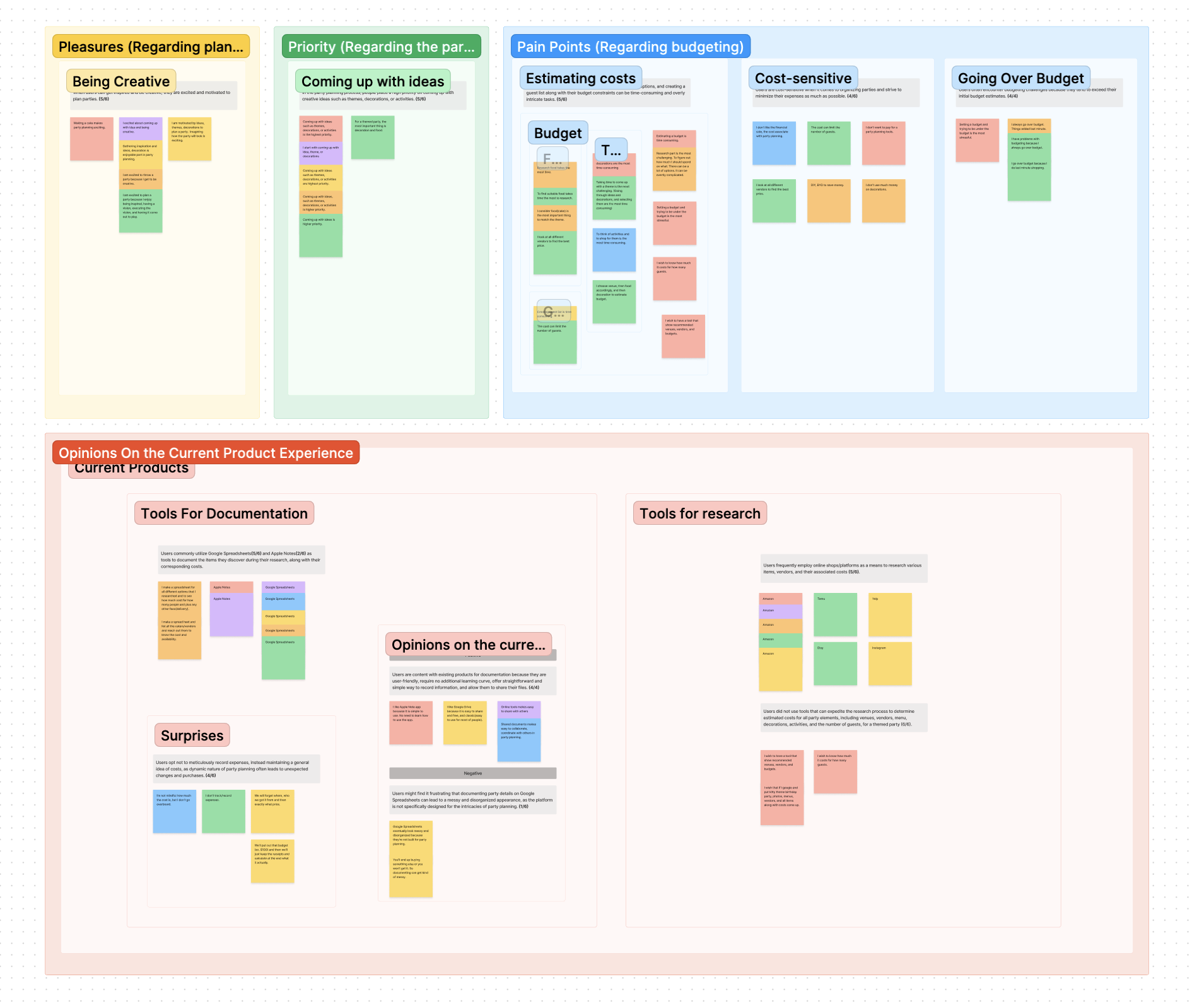 Okidays Affinity Map.png