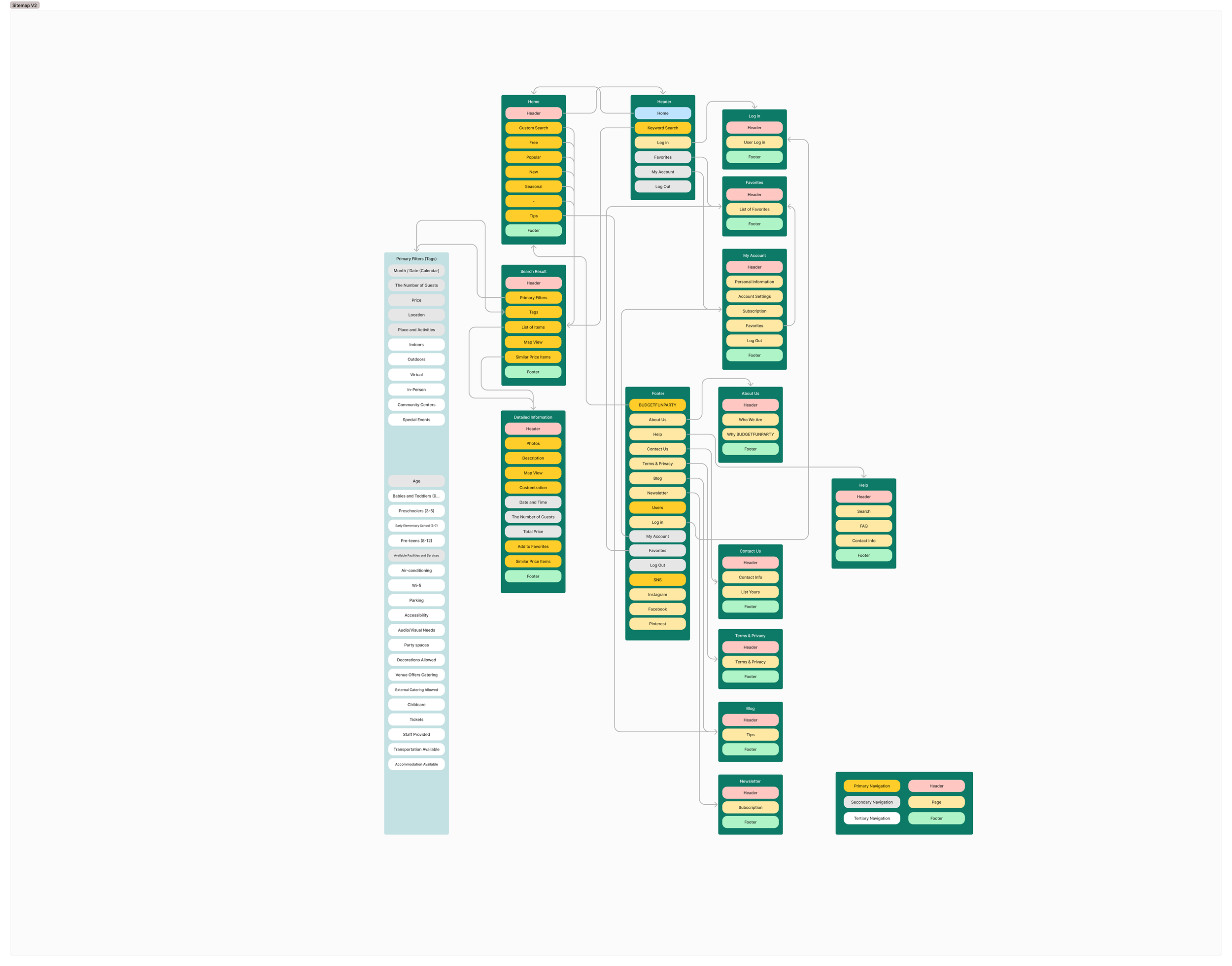 Sitemap for BUDGETFUNPARTY.png