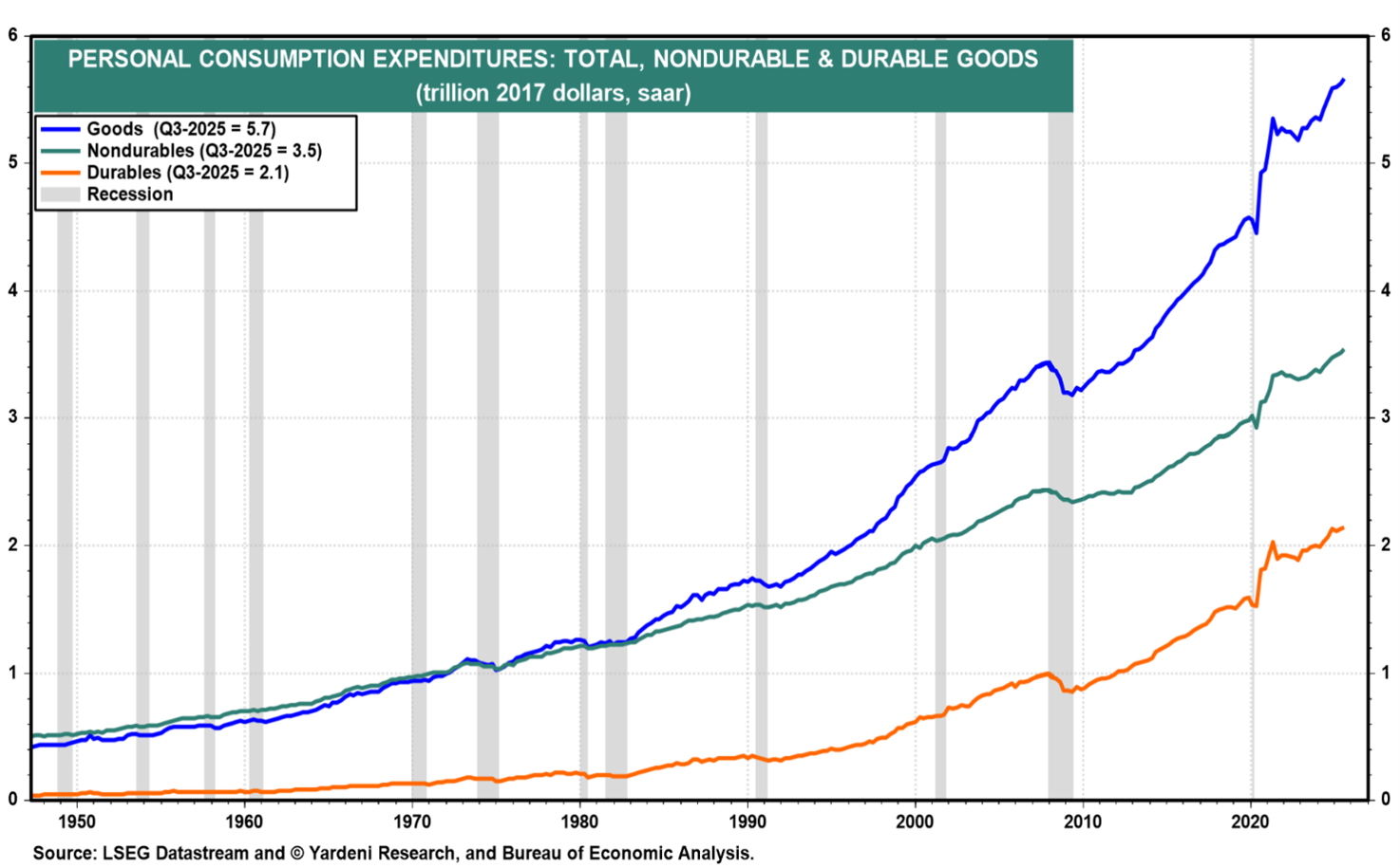 2026 January Market Outlook Chart 1.png