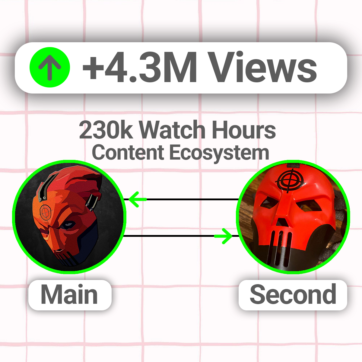 How We Built a 1M+ Subscriber Channel and Turned It Into a Watch Time Ecosystem