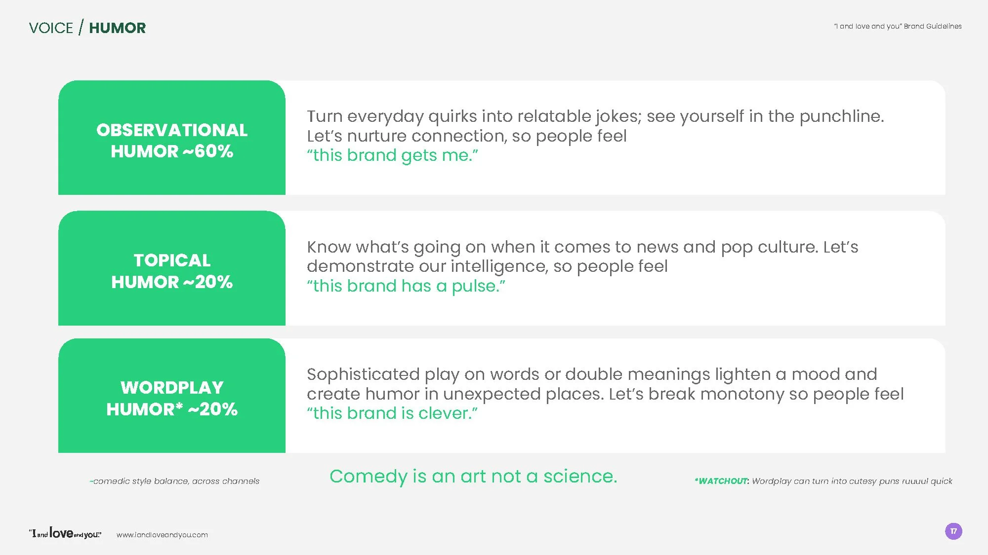 ILY Guidelines_2021_Page_17.jpg