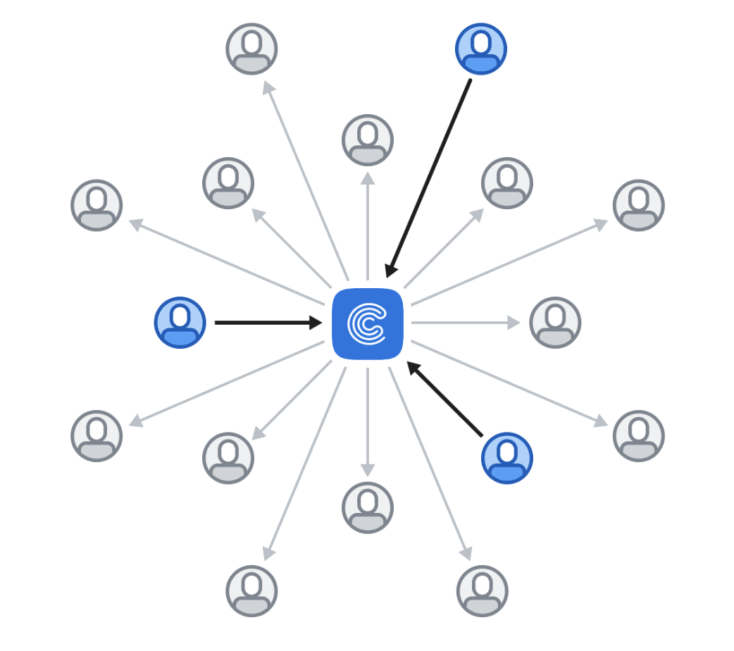 A conceptual graphic illustrating information travelling in and out of the Workday design system.