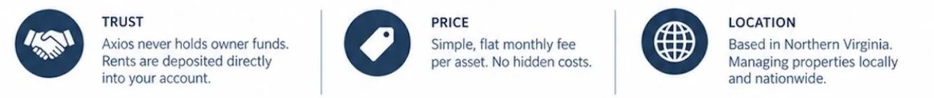 Axios STNL Property Management Process