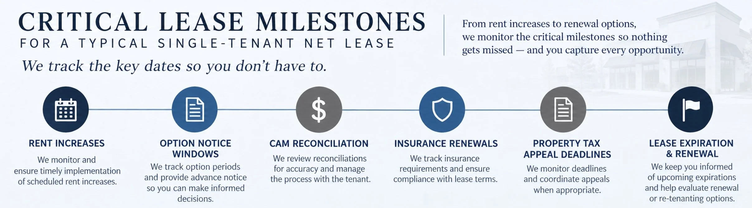 Axios Triple Net Retail Management