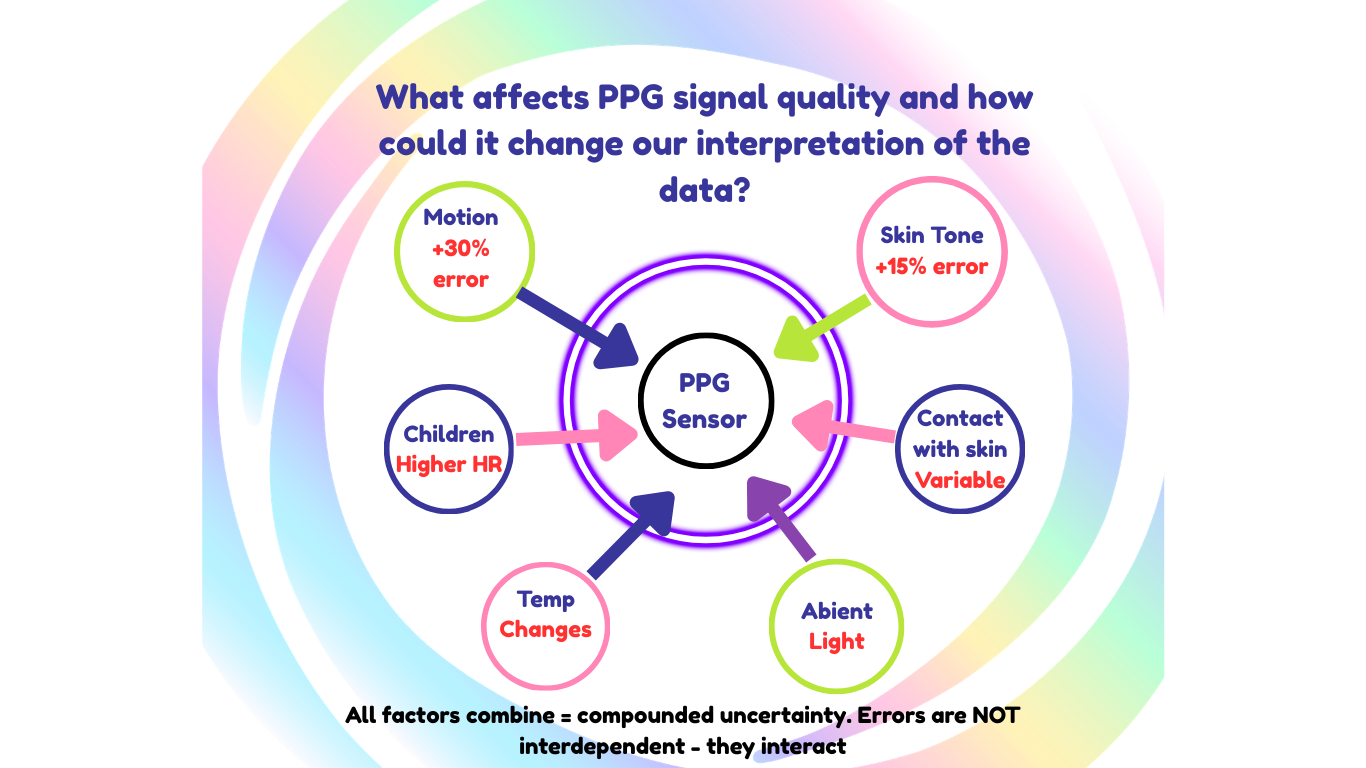 Making sense of the pulse and how PPG data from wearables could shape the future of healthcare
