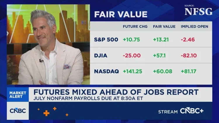 Douglas Boneparth: Equity investors are not going to like rates going up