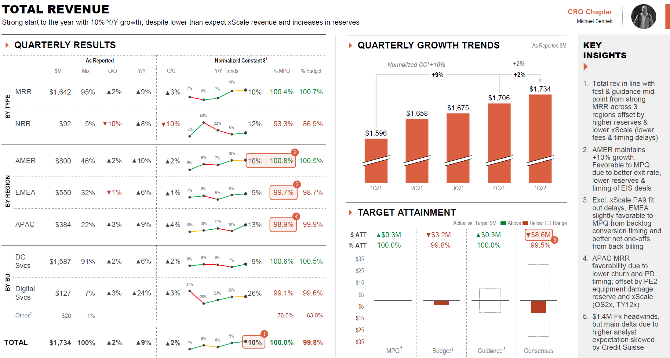 Enterprise Level Quarterly Business Review