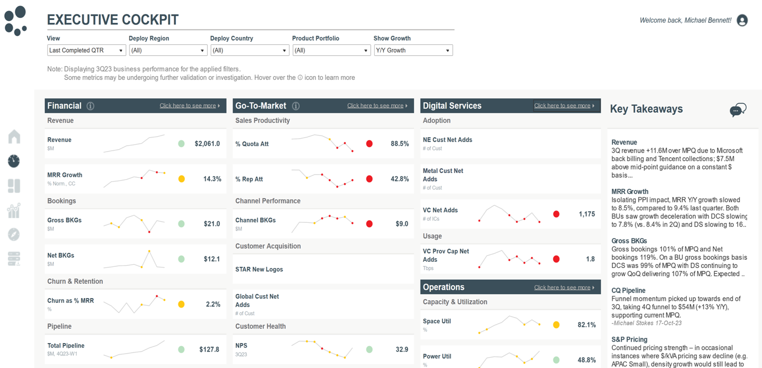 Single Source Drillable Enterprise Dashboard - Tableau