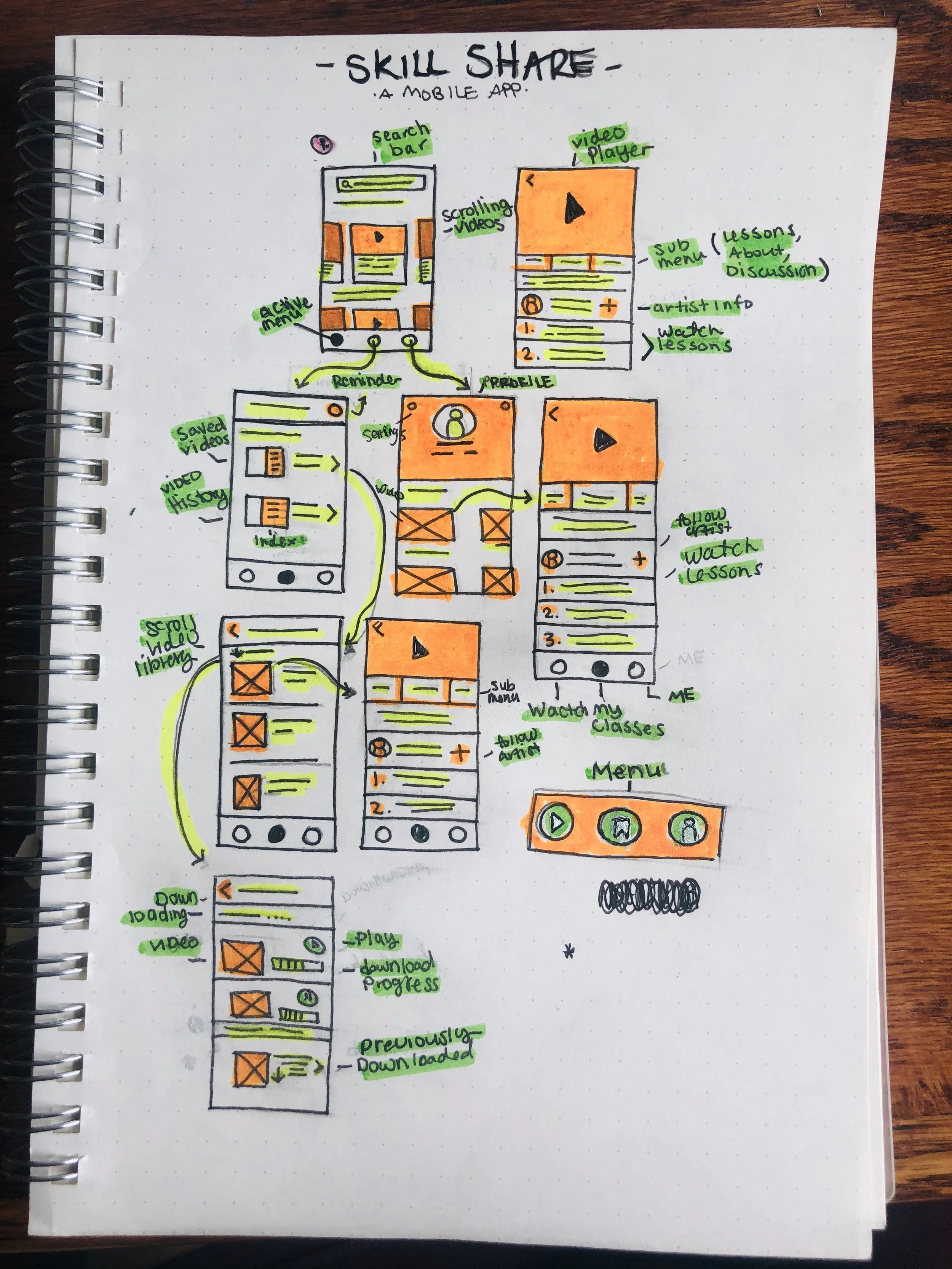 Skillshare, found digital experience wireframes