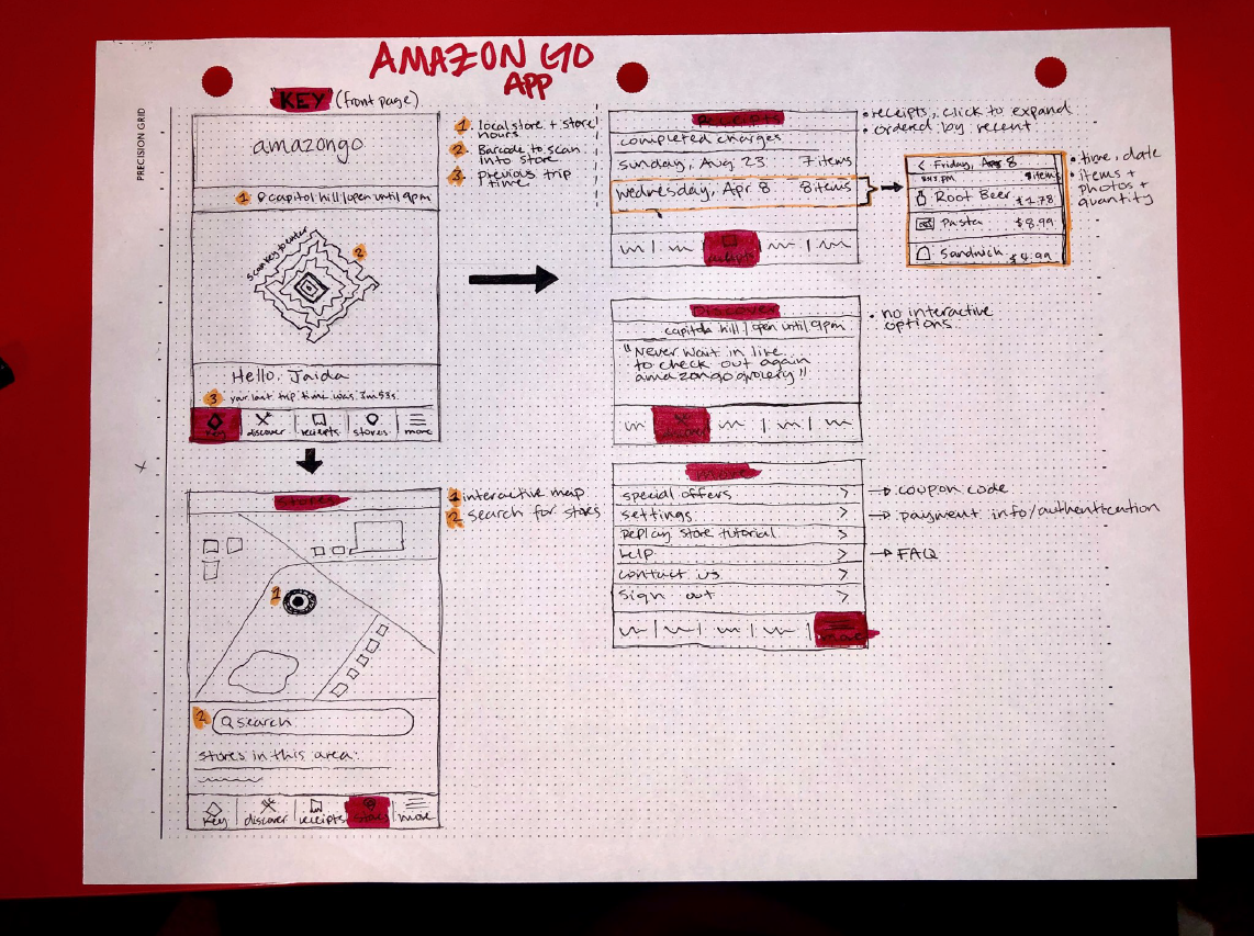 AmazonGo, found digital experience & improvements wireframes