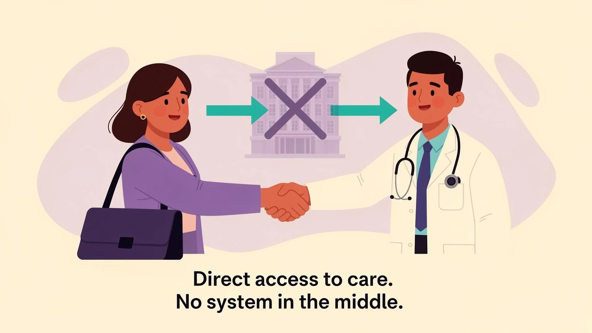What actually happens when you need care?

Traditional route:
You don&rsquo;t feel great.
You call your doctor- next opening is weeks out.
So you wait&hellip; or go to urgent care.
The visit feels rushed.
You bring up a few things, but only get throu