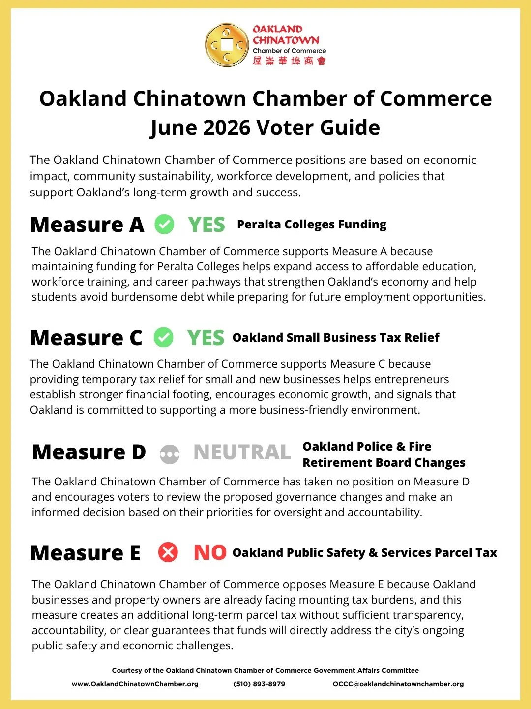 The Oakland Chinatown Chamber of Commerce Government Affairs Committee has released its voter guide for the upcoming primary election on June 2, 2026.

Each measure was evaluated through the lens of economic impact, community sustainability, workforc