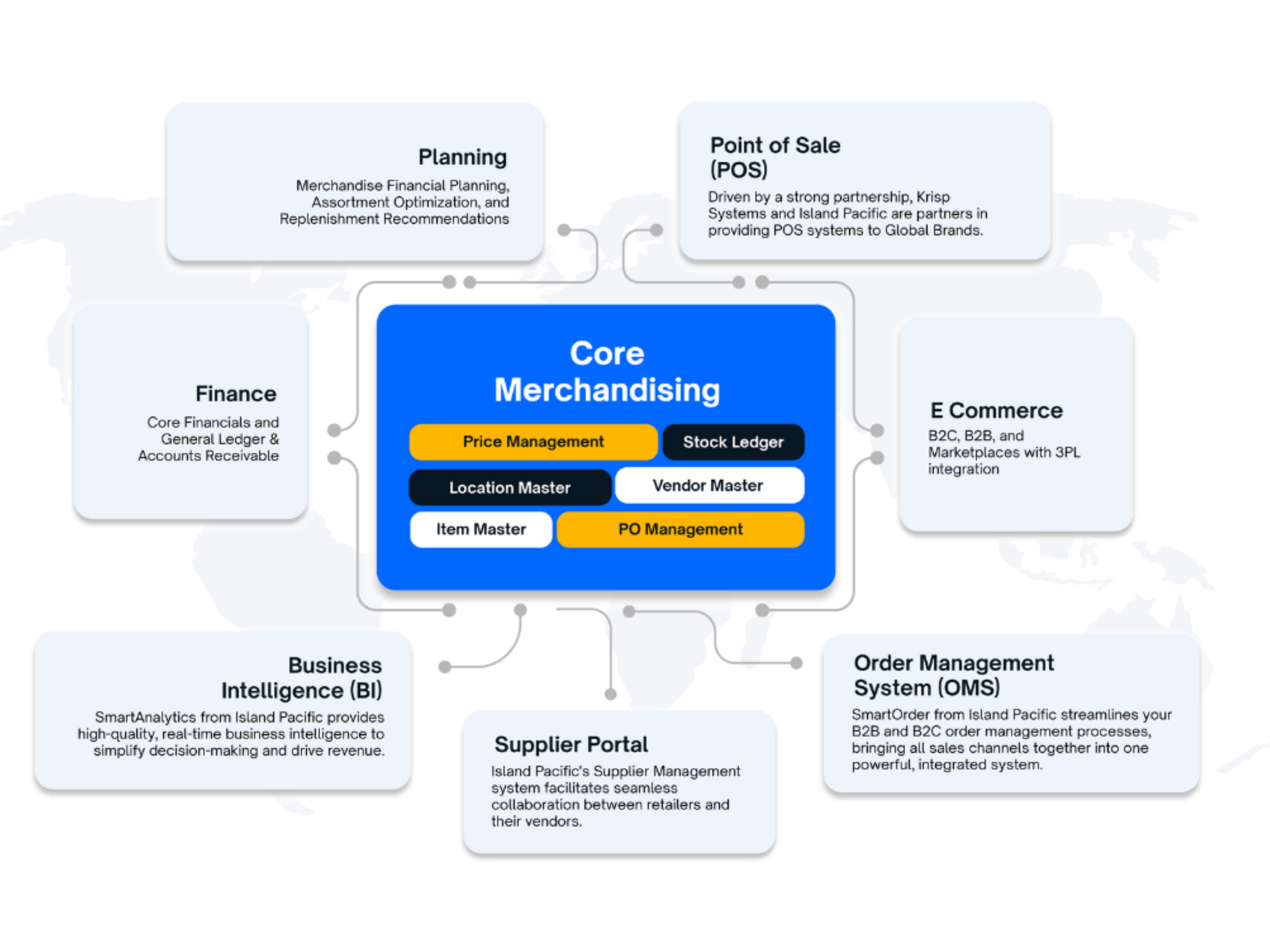 Merchandise Management