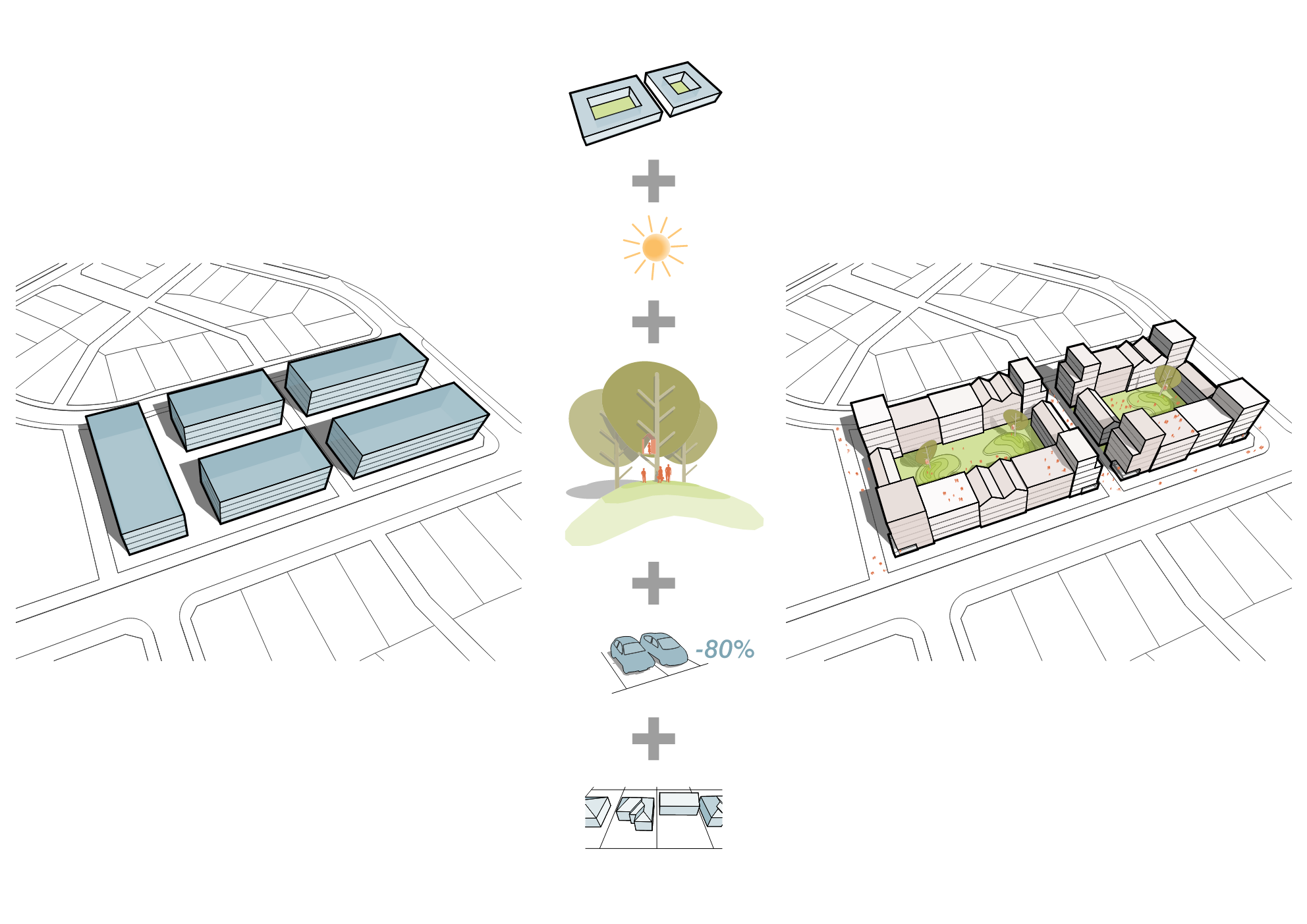 UrbanBACKYARD - Mid Rise Housing Research Project 2019  I AJC Architects 