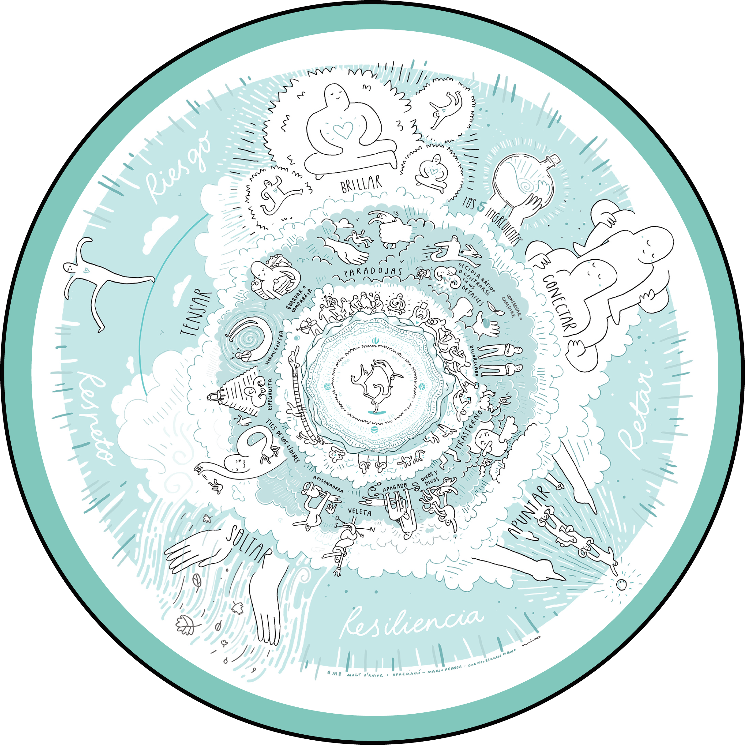 PLANTILLA 9. EL MODELO DE LOS EQUIPOS EXTRAORDINARIOS