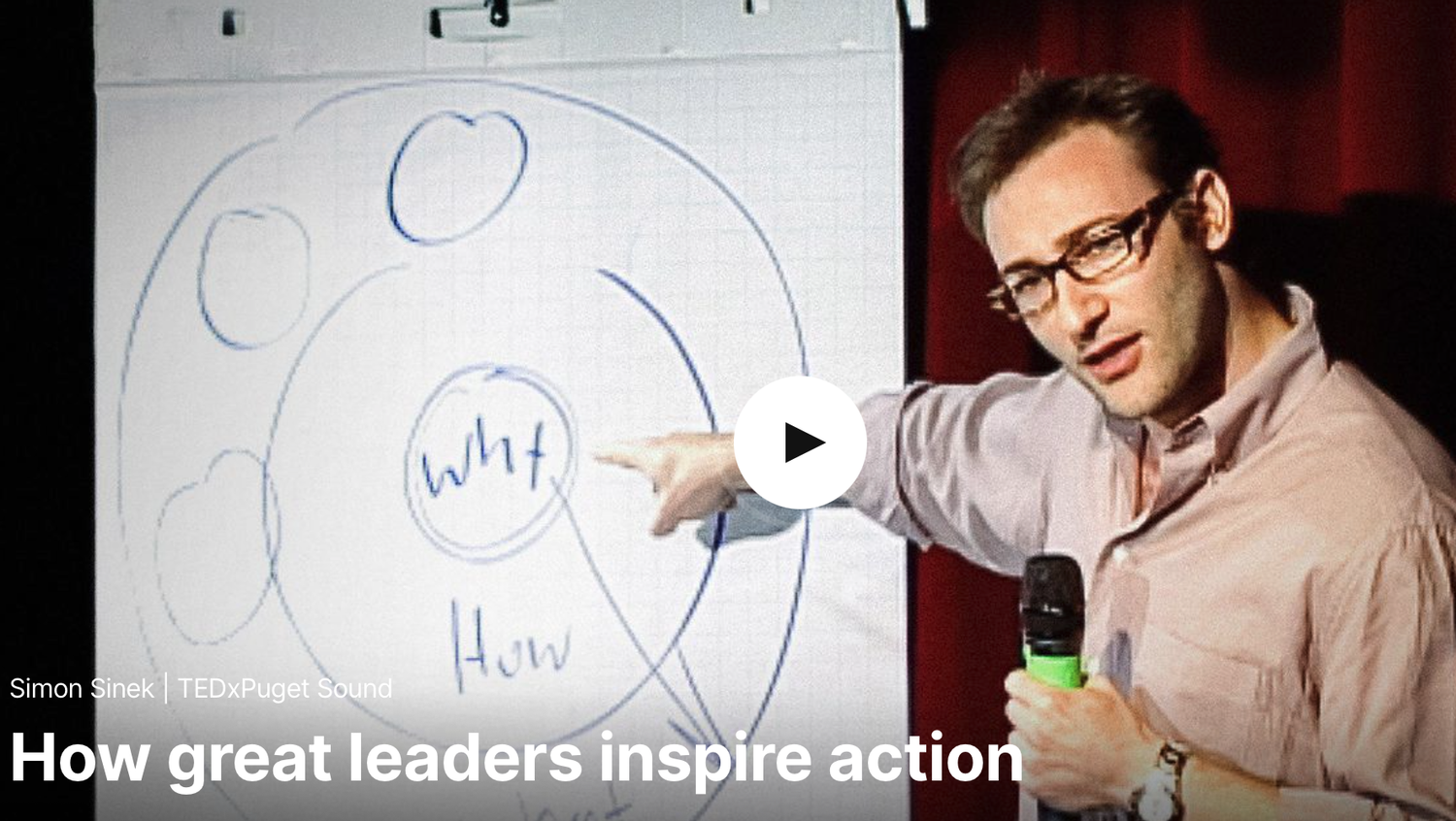 Cómo los Grandes Líderes Inspiran la Acción