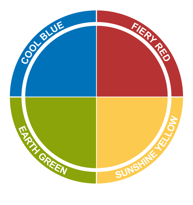 Insights Discovery 4 color wheel
