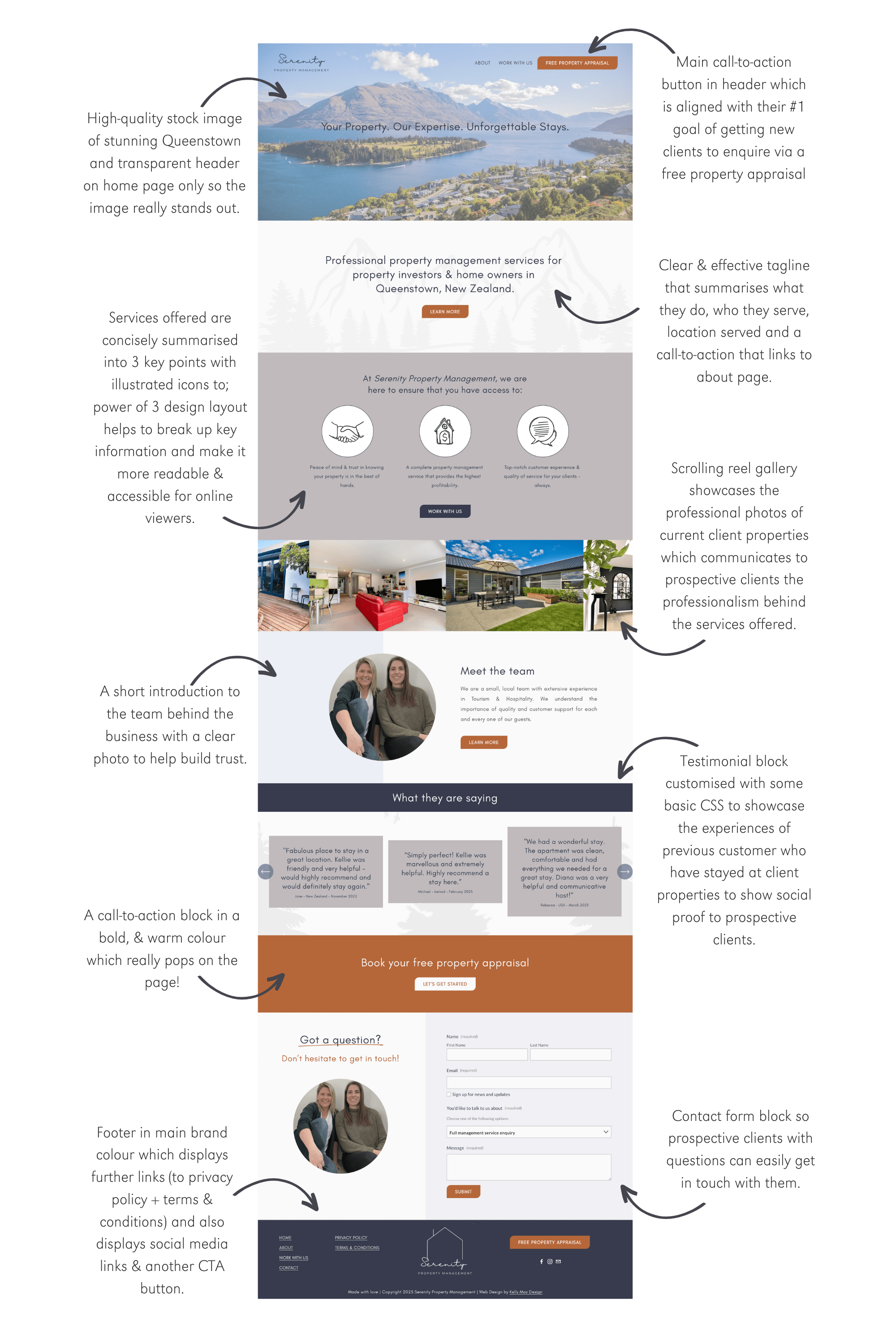 A real estate website homepage for Serenity Property Management features a header with a panoramic mountain and lake view, a call-to-action button for free property appraisal, a brand logo, and a promotional tagline. The site includes sections on services, team introduction, client testimonials, a bold orange call-to-action block for booking a property appraisal, and a contact form. The footer contains links to privacy policy, terms, social media, and additional contact options.