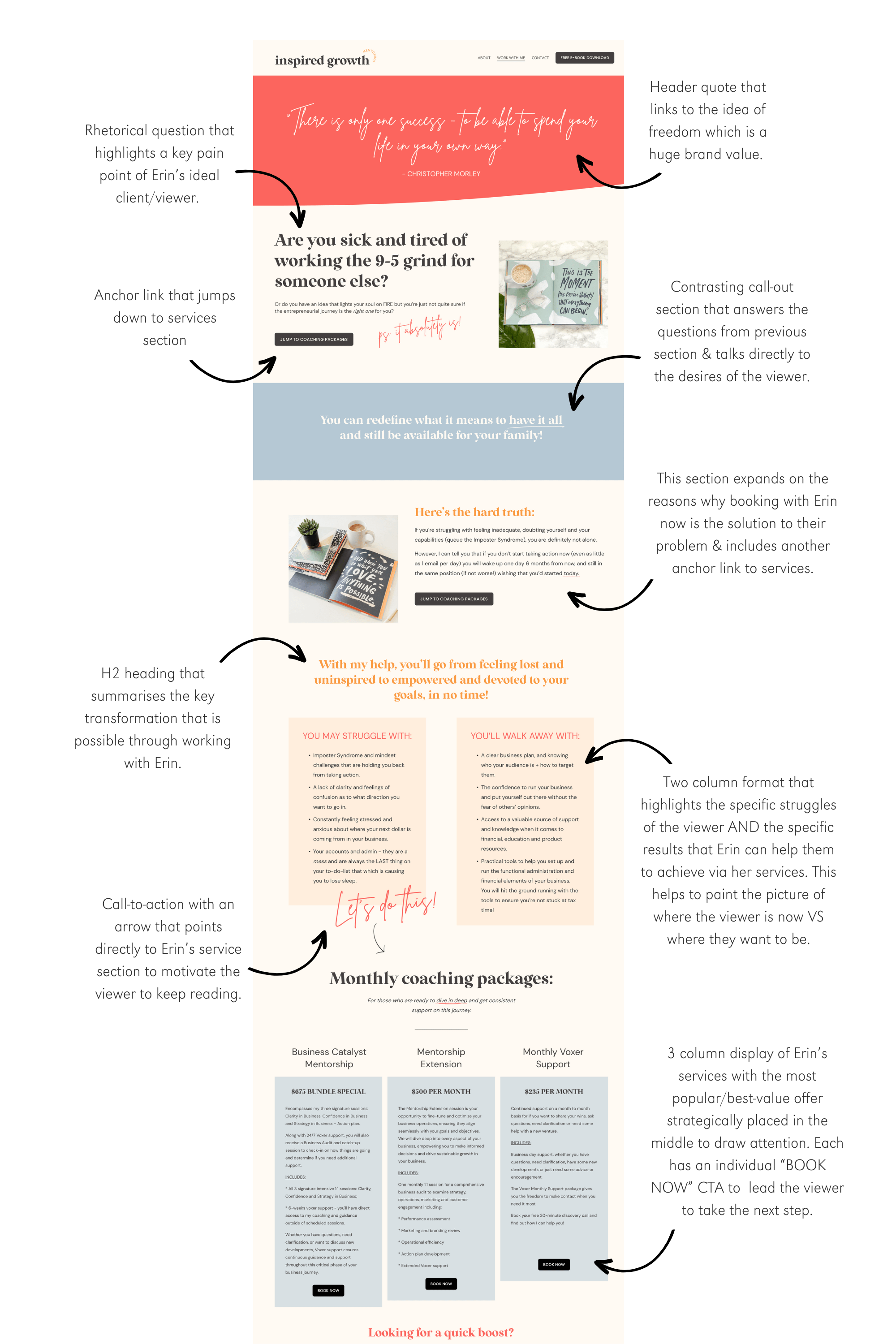 A webpage layout for inspired growth, featuring a header quote about freedom, a main headline asking if you're tired of grinding for others, a call-to-action button to jump to coaching packages, sections with transformative key points, and three subscription options for coaching plans.