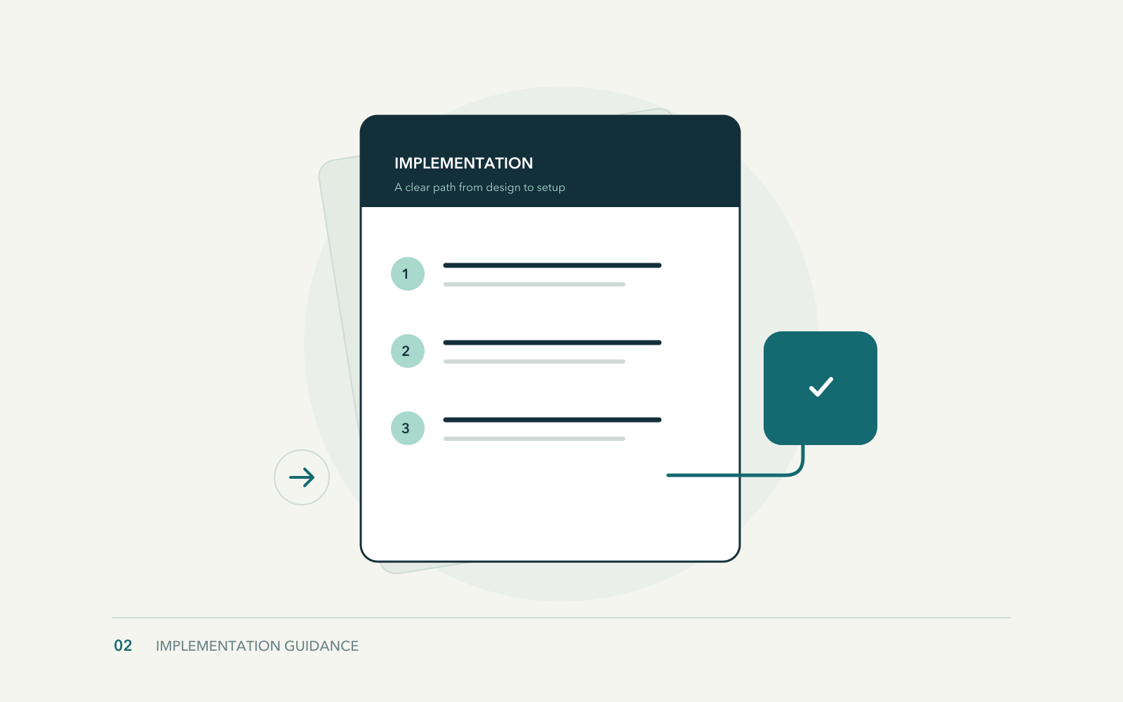 Implementation guidance showing a documented workflow, setup details, and a clear handoff.