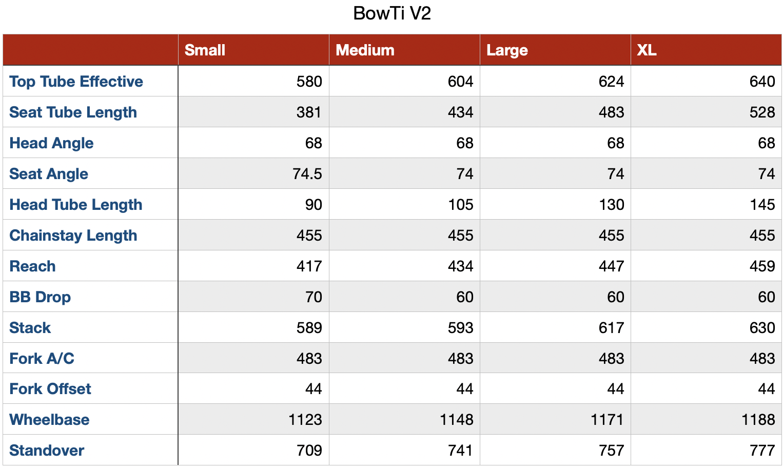 BowTi Geometry chart