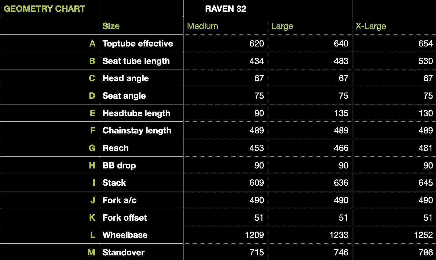 smokestone-raven-32-geometry-chart.jpg