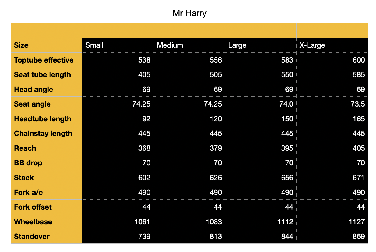 Mr Harry Geometry chart