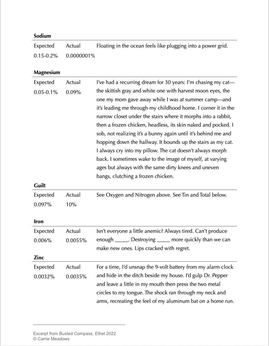 Particles I'm made of - Poem by Carrie Meadows