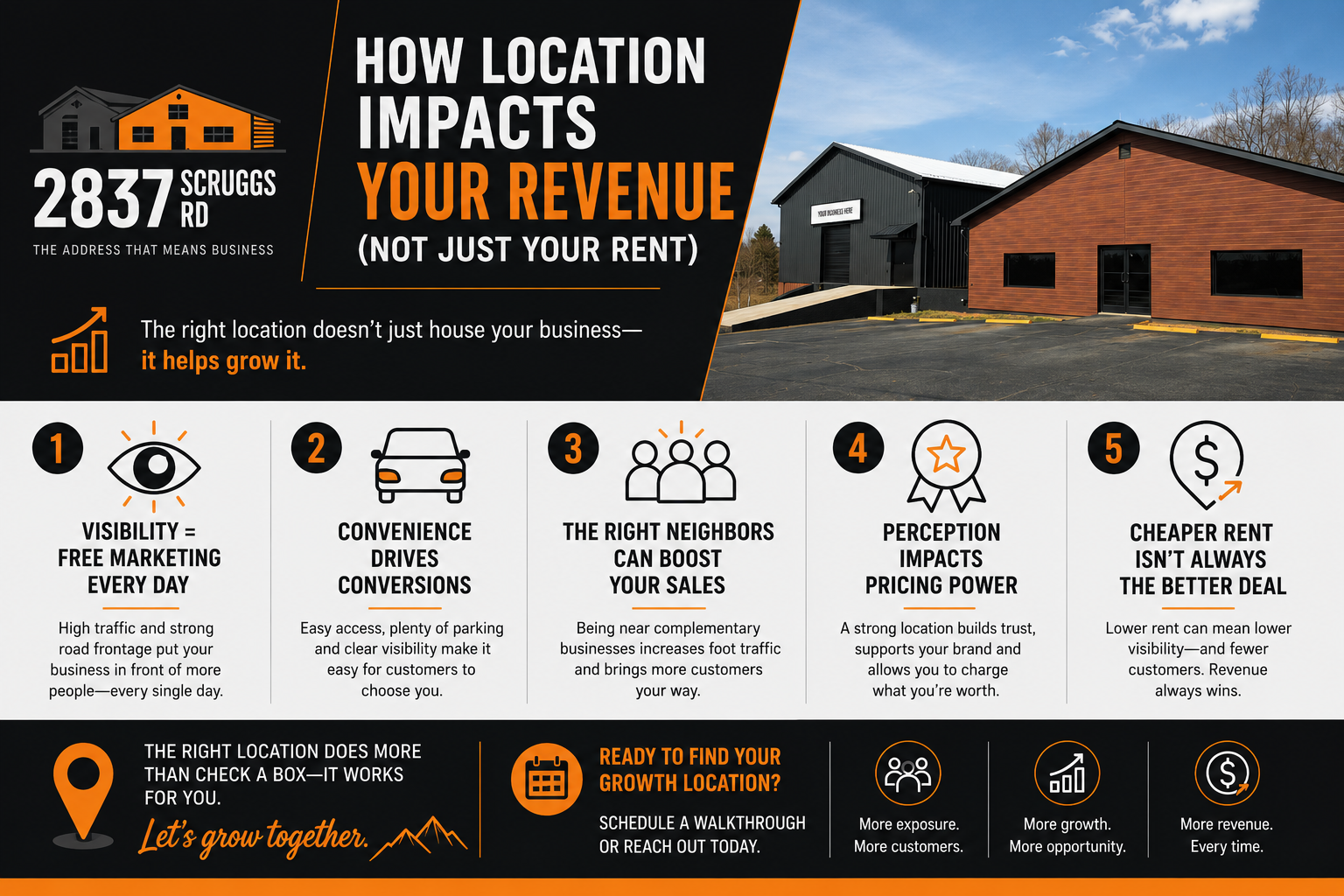 How Location Impacts Your Revenue (Not Just Your Rent)