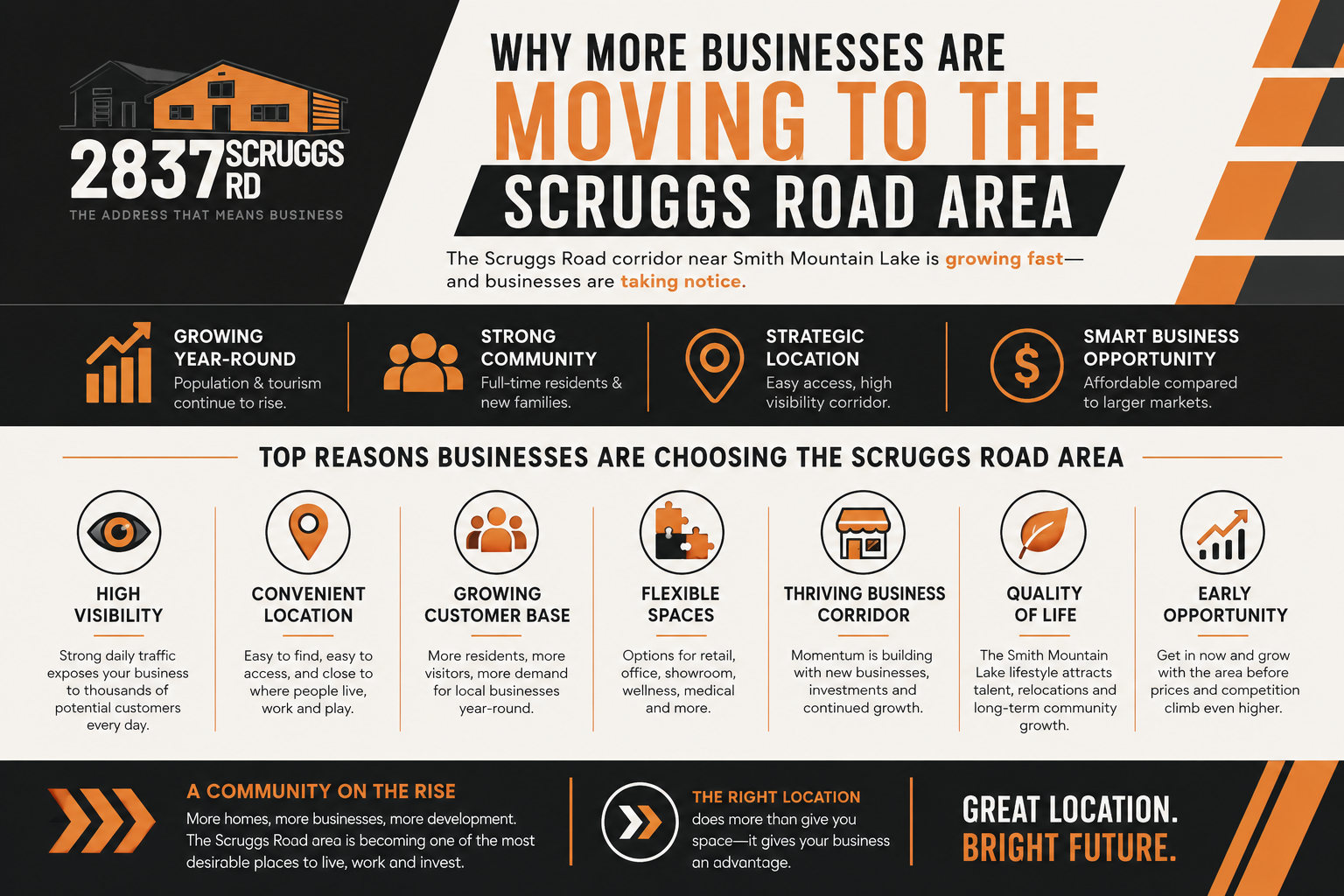 Why More Businesses Are Moving to the Scruggs Road Area