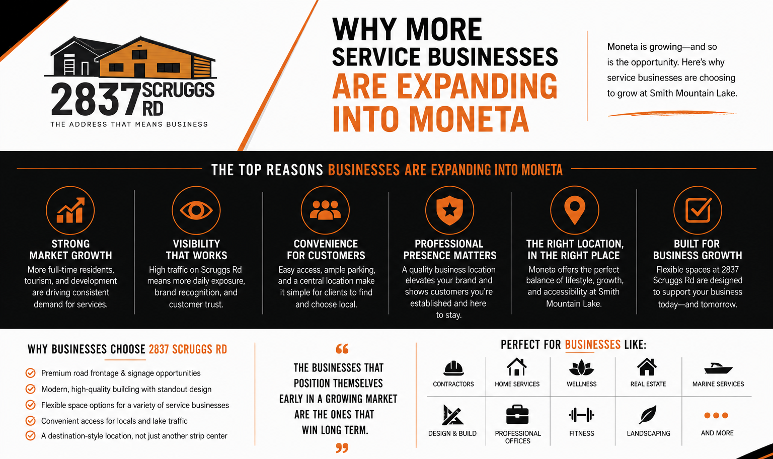 Why More Service Businesses Are Expanding Into Moneta
