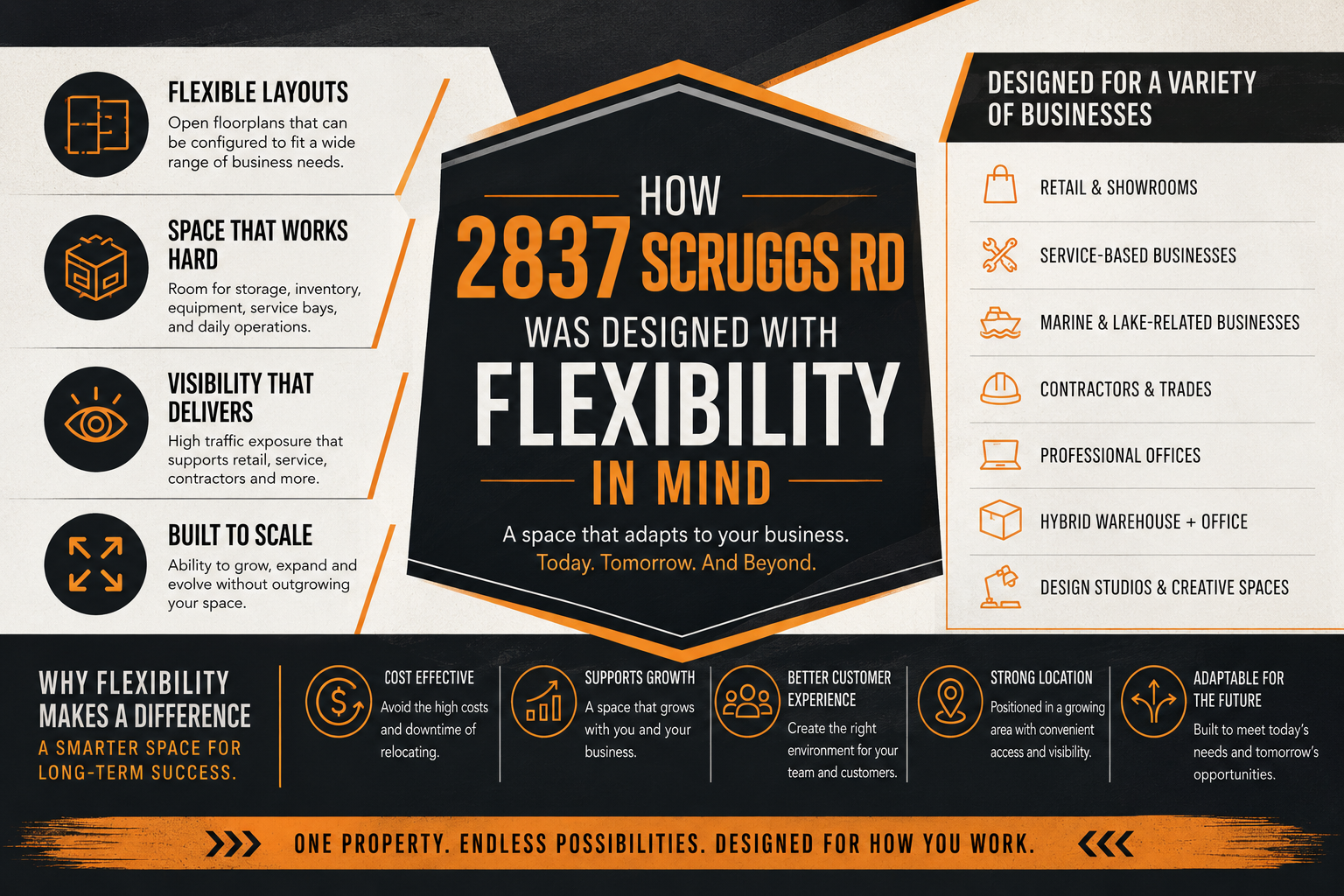 How 2837 Scruggs Rd Was Designed With Flexibility in Mind