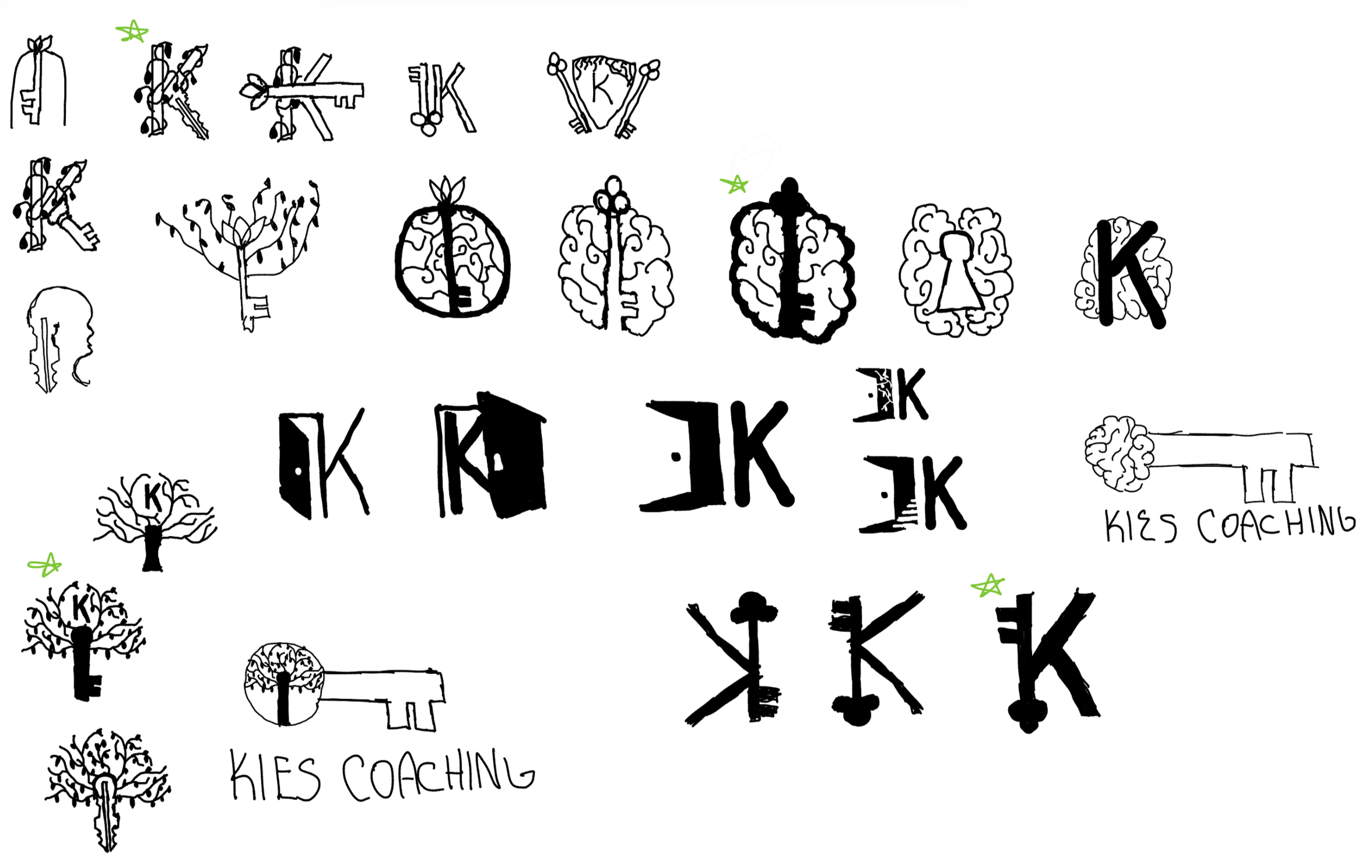 Directions for Kies Coaching