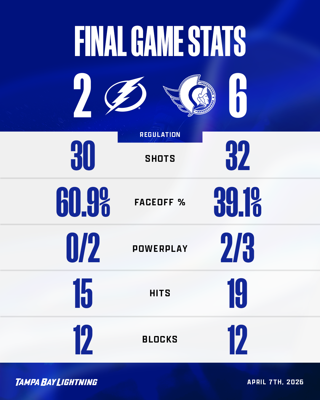 TBLightningGameStats.png